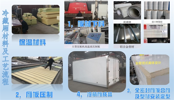 202509072103.jpg 冷藏厢体制作流程_修改.JPG